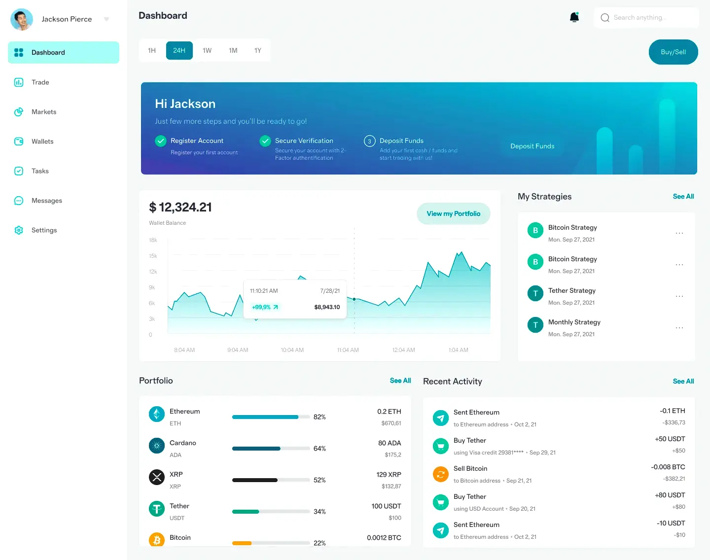 Bakuronel forex trading